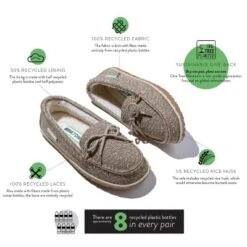 Minnetonka Women's Recycled PET (Polyethylene Terephthalate) ECO Spruce Recycled Slide Slippers -Minnetonka Shoes Shop GUEST b061dbf0 7d29 4582 862a ac3765aa4906